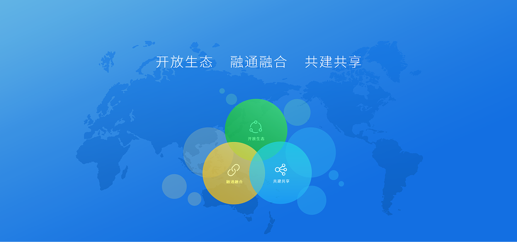门户网站区别_共享门户
