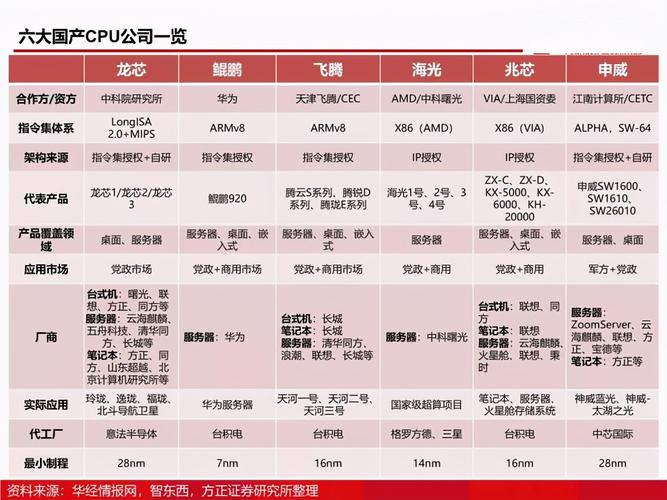国产芯片服务器前三强是什么
