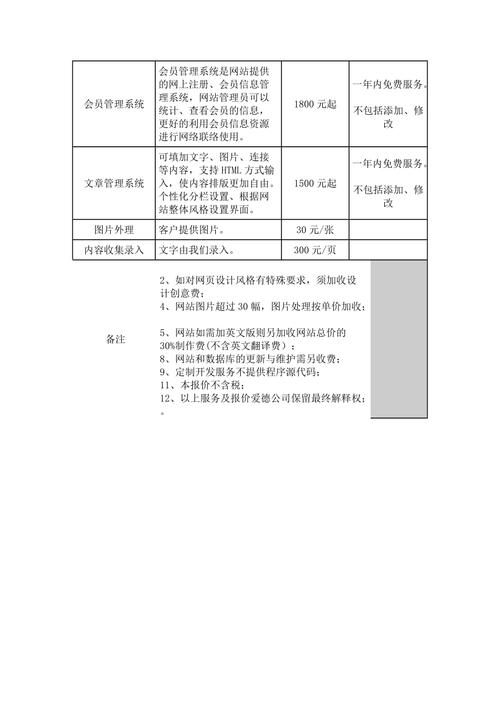 模版网站怎么做_付费模板