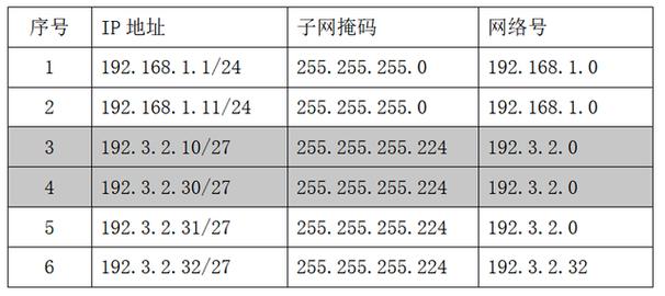 c服务器相同ip段是什么意思
