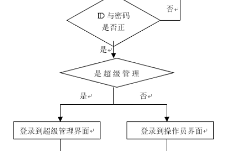 如何有效提升门户网站的访问量并优化业务门户的登录体验？