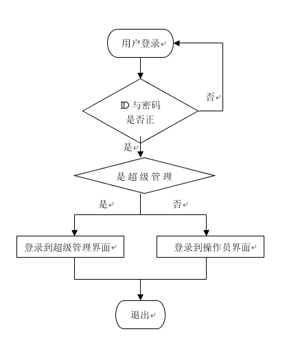 门户网站如何增加流量_如何登录业务门户