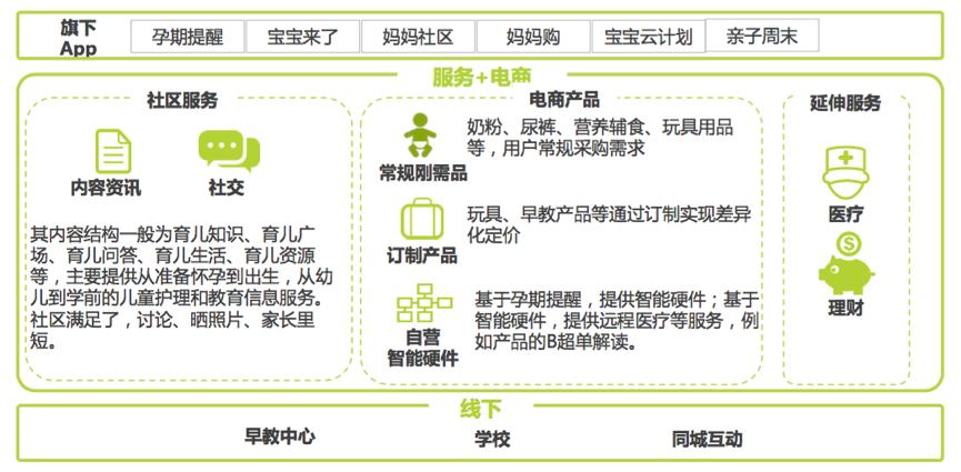 母婴 网站 策划_网站管理