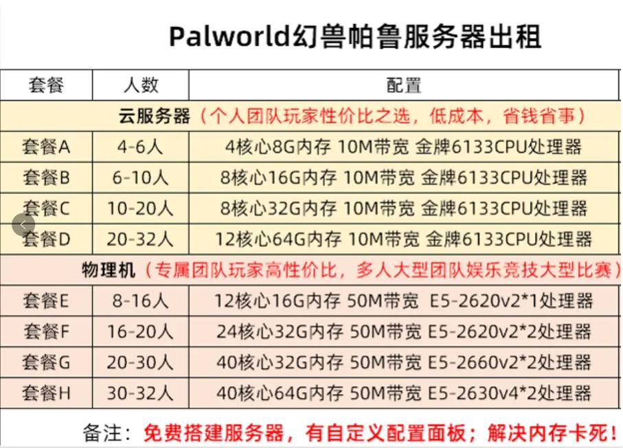 幻兽帕鲁建服务器要什么配置