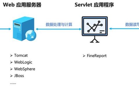 在虚拟局域网环境中，Web服务器扮演什么角色？