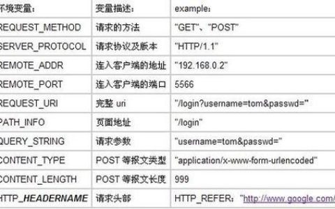 What is the abbreviation for secondary server in English?