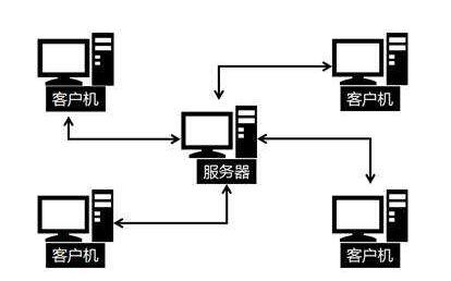 服务器两种模式有什么区别
