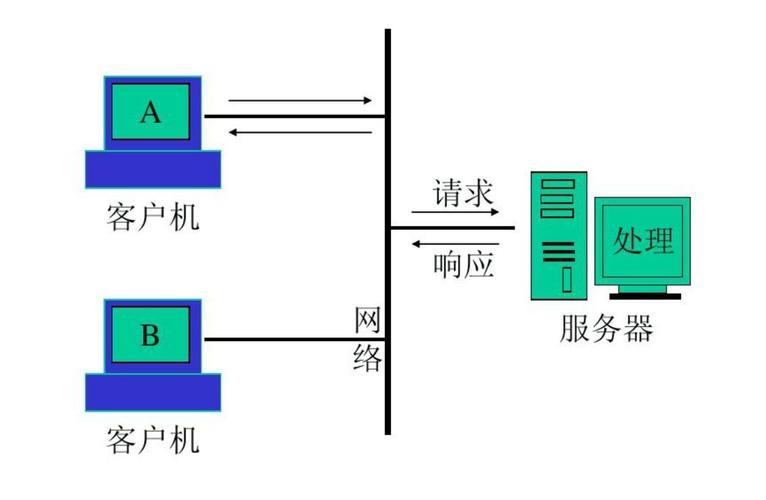 服务器两种模式有什么区别