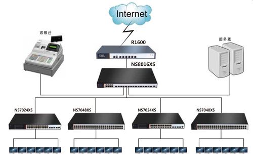 服务器和交换机的功能是什么