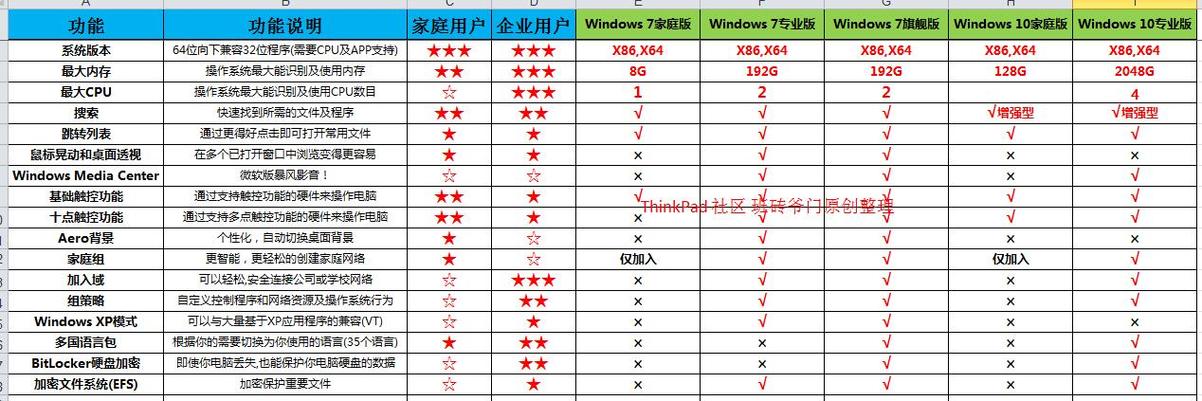 服务器与台式电脑的区别是什么