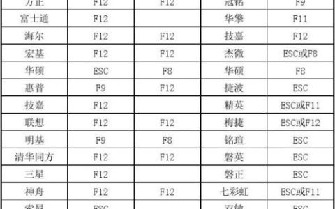 快捷键相关服务器的名称有哪些？