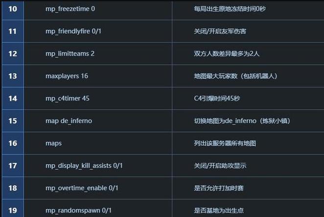 csgo服务器128和64有什么区别