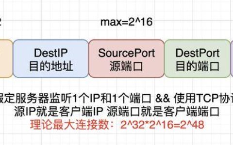 服务器最大连接数究竟意味着什么？