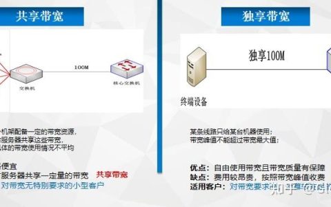 如何实现两台服务器之间的带宽共享？