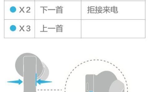 普通蓝牙耳机的按钮位置究竟在哪里？