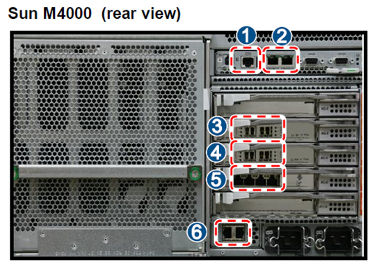 服务器soc口是干什么的