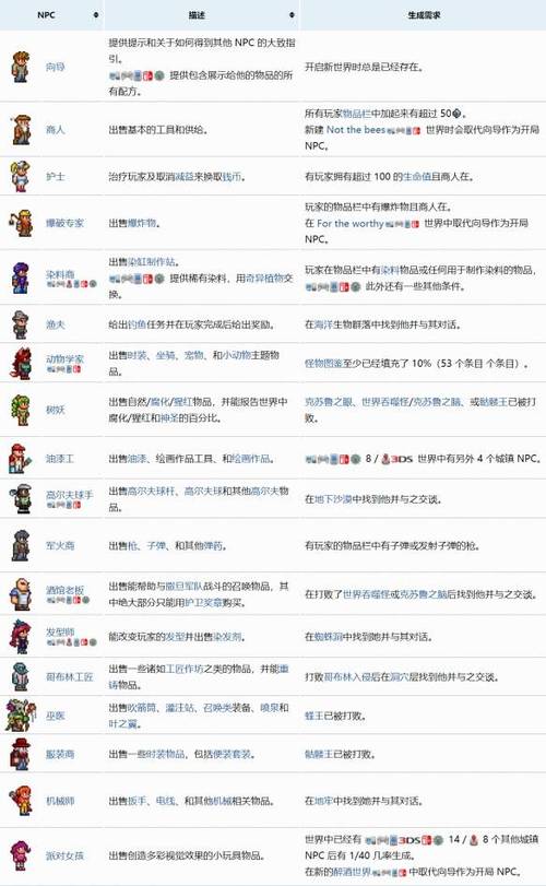泰拉瑞亚手机服务器ip是什么
