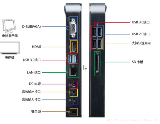 蓝鸽ie服务器端口是指什么