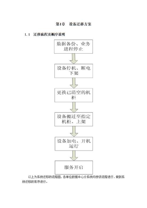 服务器迁移需要注意什么事项呢