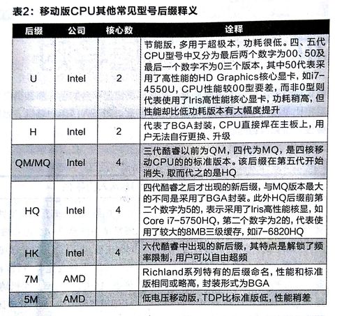 服务器cpu后v是什么意思啊