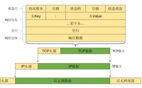 FTP服务器与HTTP协议之间存在何种联系？
