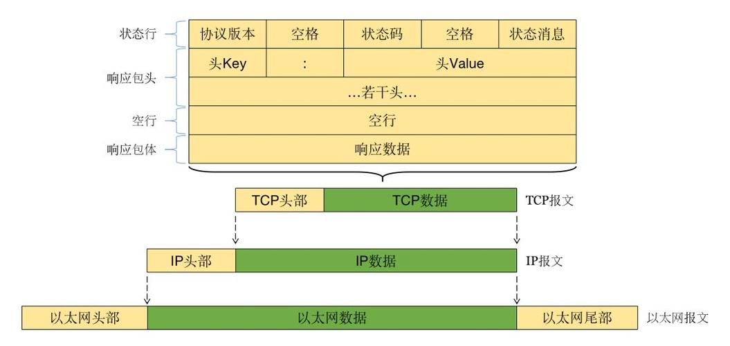 FTP服务器和http协议有什么关系