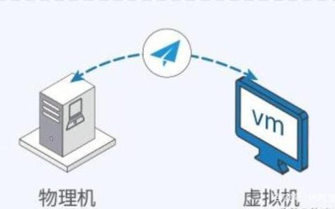 虚拟机与服务器，相互依赖还是独立存在？