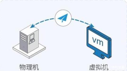 虚拟机和服务器什么关系