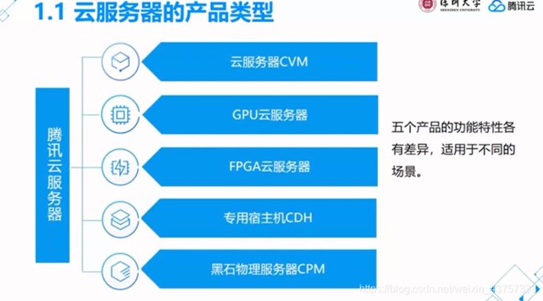 合适的云服务器类型是什么意思
