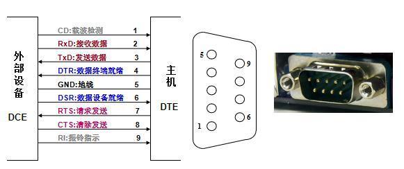 串口服务器的接口类型是什么