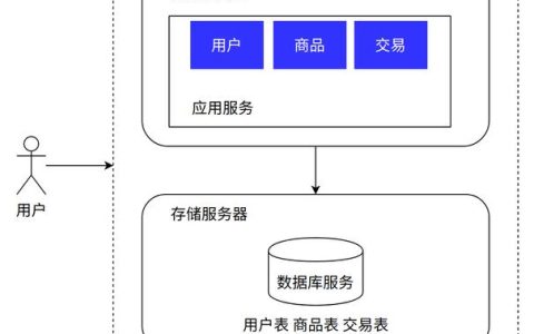 互联网生态中包括哪些关键软件和服务器？