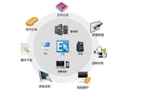 互联网包括什么软件和软件服务器
