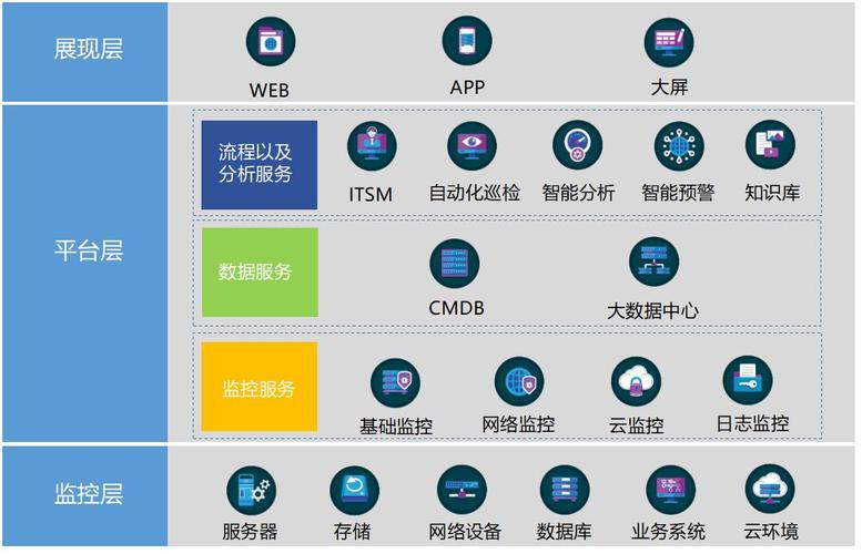 互联网包括什么软件和软件服务器