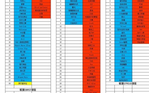 如何在魔兽世界中查看当前服务器的名称？