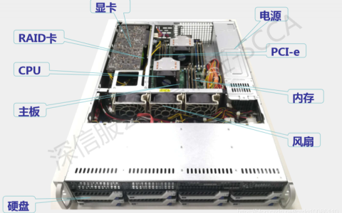 云端巨兽，构成云服务器的芯片究竟有哪些？