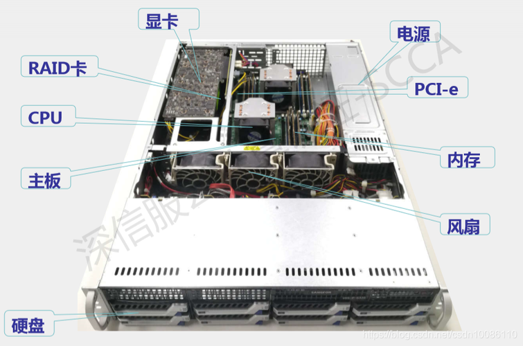 云的服务器是什么芯片组成的