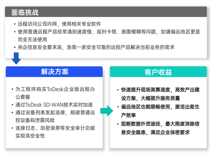 风场服务器什么价位好一点