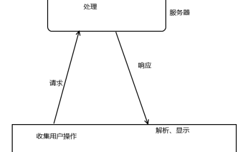 保存数据时与服务器的互动究竟是怎样的过程？