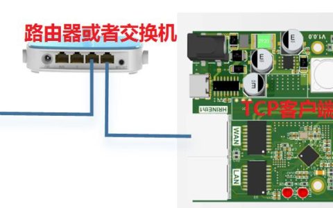 服务器连接需要哪些类型的线路？