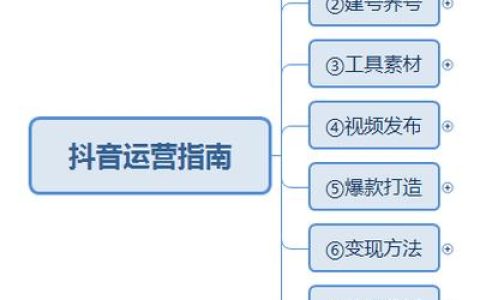 抖音服务器运营的重要性体现在哪些方面？