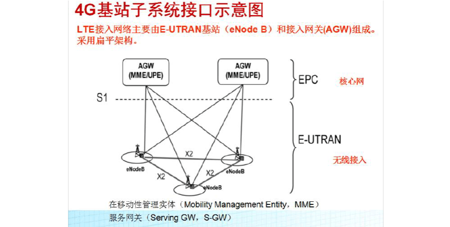 4g服务器本地部署什么意思