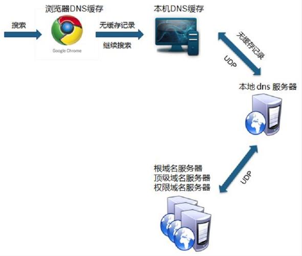 全球根目录服务器有什么用