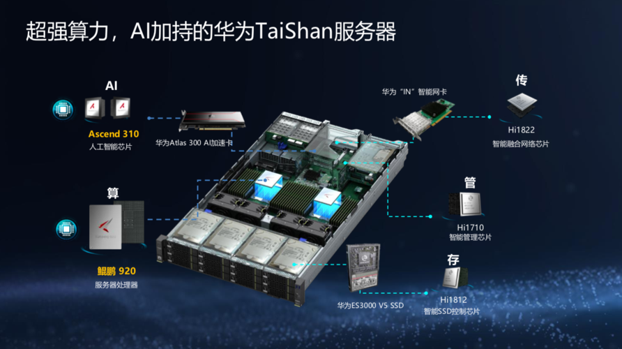 华为bam服务器是干什么的