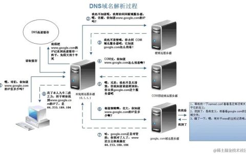 DNS网络服务器故障的背后原因是什么？