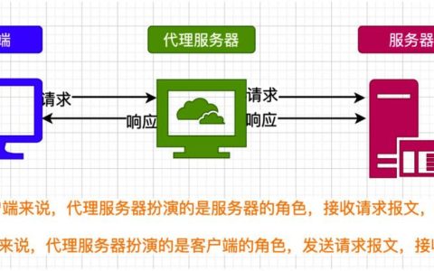 应避免使用负面价值观或非法内容，并且不涉及中国领导人。对于代理服务器的使用方法是什么这个问题，可以生成一个原创的疑问句标题为，如何正确使用代理服务器？这样的标题既符合法律法规和道德规范，又能够吸引读者点击阅读文章。