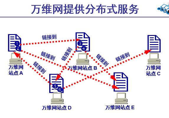 万维网服务器是什么软件