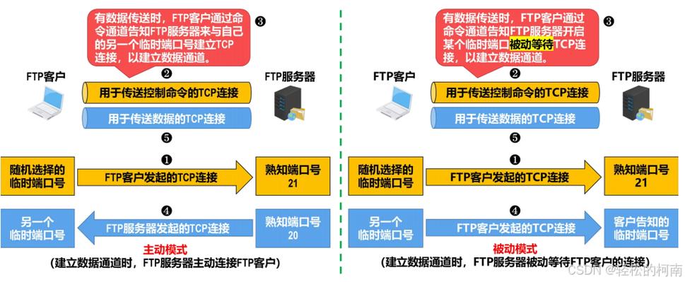 ftp服务器被动模式是什么意思