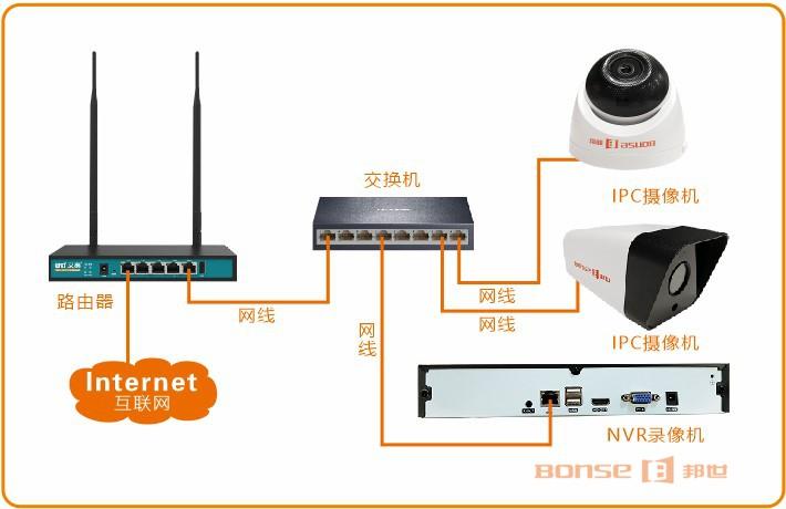 远程链接在哪里找
