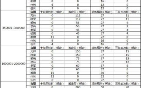 揭秘传奇服务器等级进阶，究竟意味着什么？
