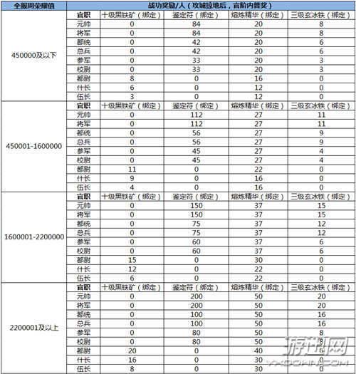 传奇服务器等级进阶是个什么情况